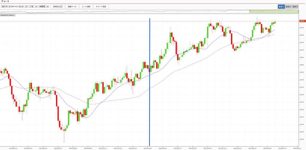 外為オンラインのチャート画像