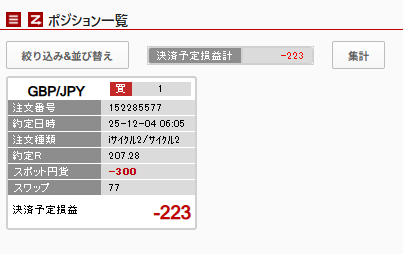 現在のポジション一覧