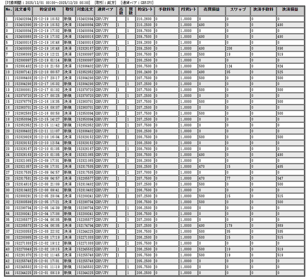 トレード履歴ポンド円②