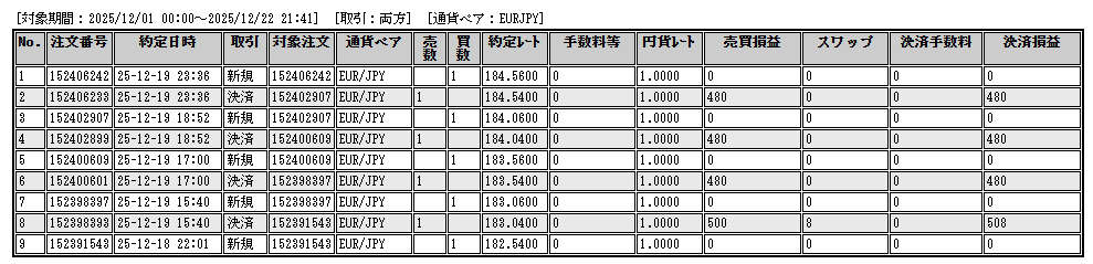 ユーロ円トレード履歴