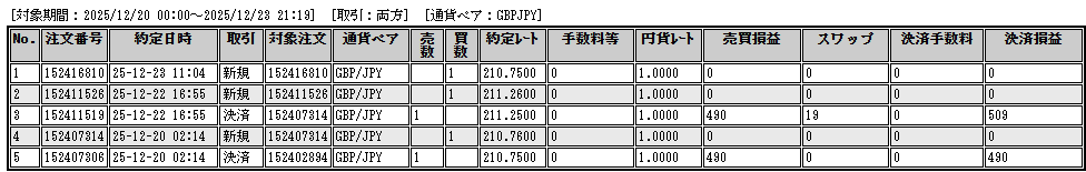 トレード履歴ポンド円１