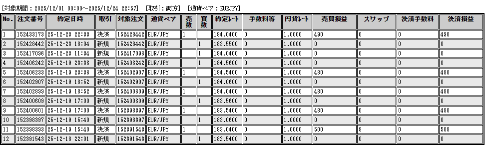 トレード履歴ユーロ円