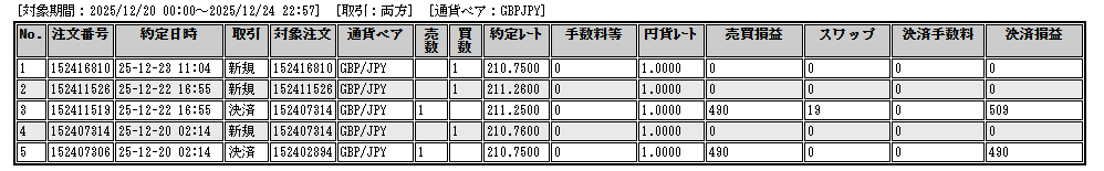 トレード履歴ポンド円①