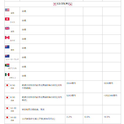 指標カレンダー