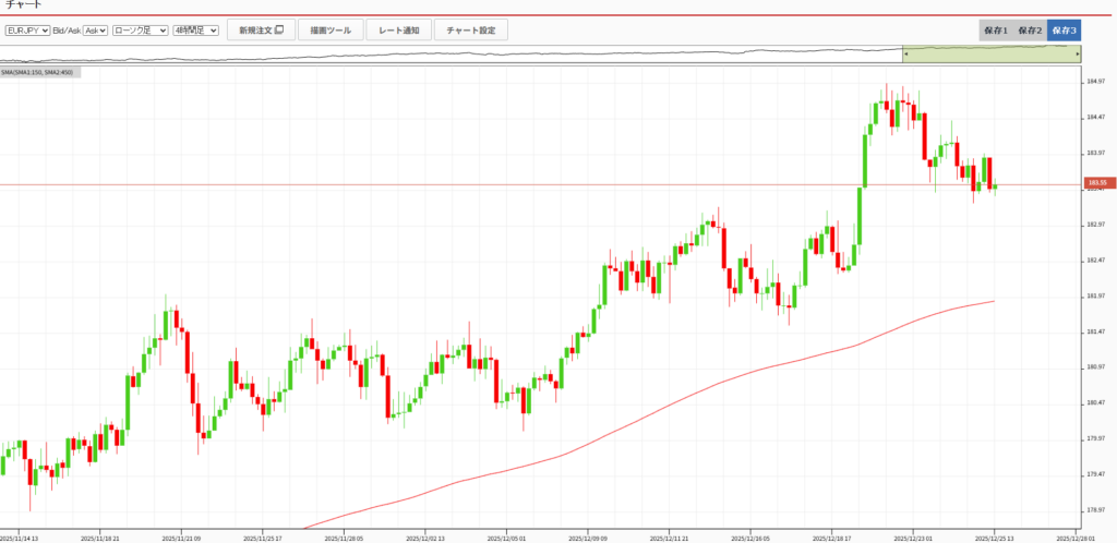 ユーロ円チャート