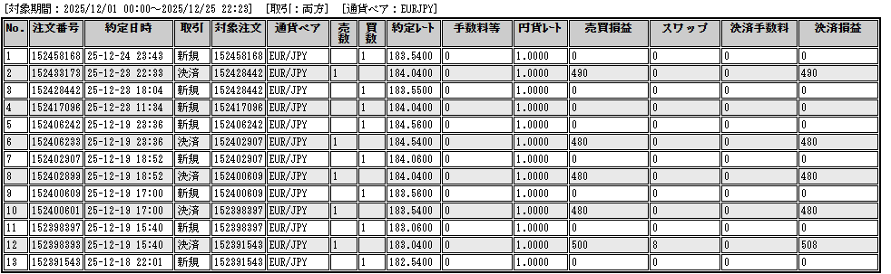 トレード履歴ユーロ円