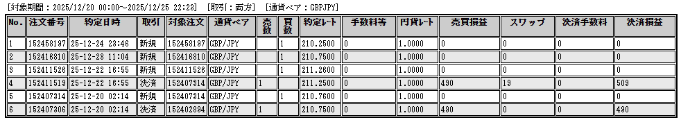 トレード履歴ポンド円①