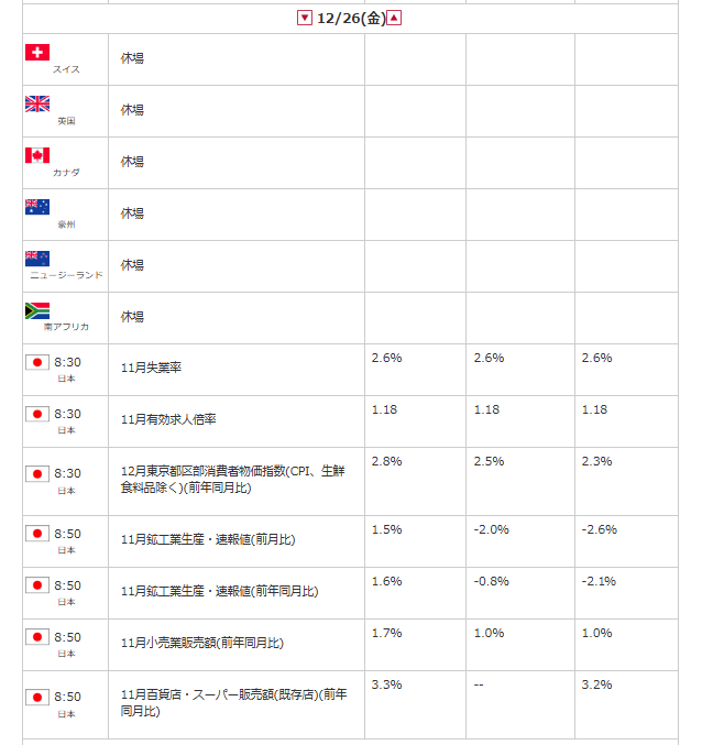 指標カレンダー