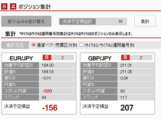 ポジション一覧