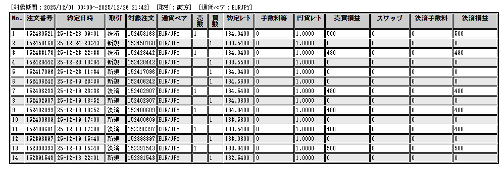 トレード例歴ユーロ円