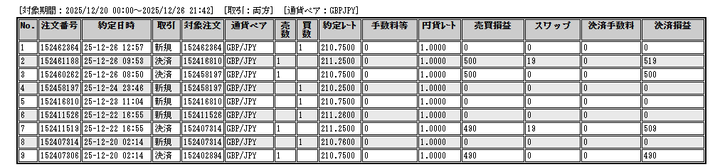 トレード履歴ポンド円①