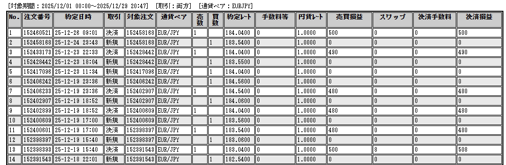 トレード履歴ユーロ円