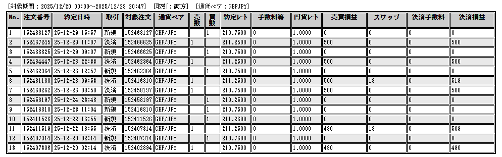 トレード履歴ポンド円①