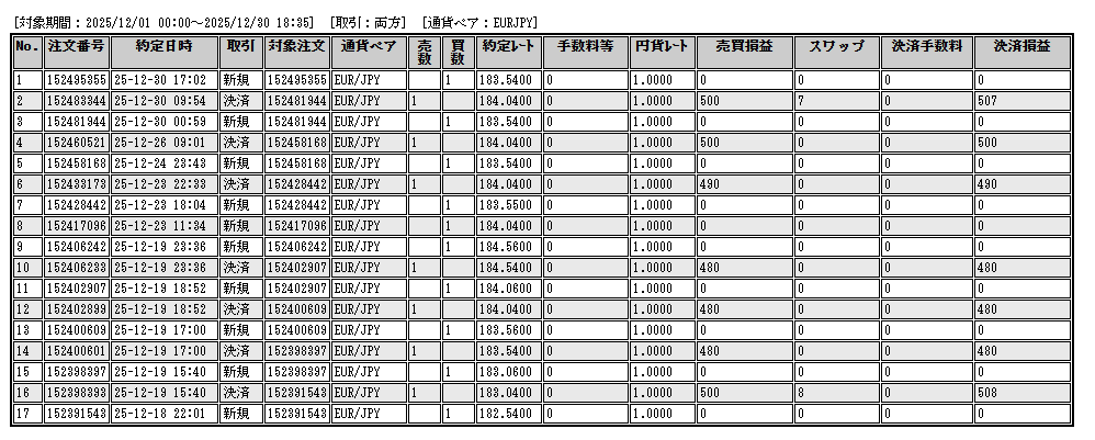 トレード履歴ユーロ円