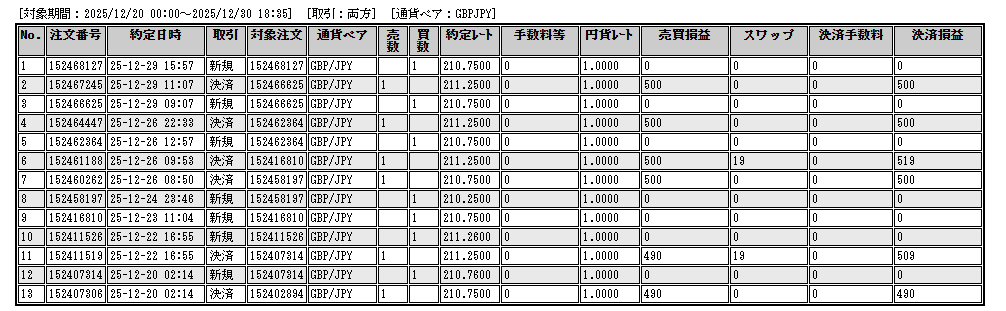 トレード履歴ポンド円①