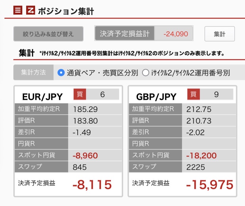 3月2日7時ごろの未決済ポジション一覧。通貨別に集計。ユーロ円とポンド円の内訳が正確にわかるスクリーンショット
