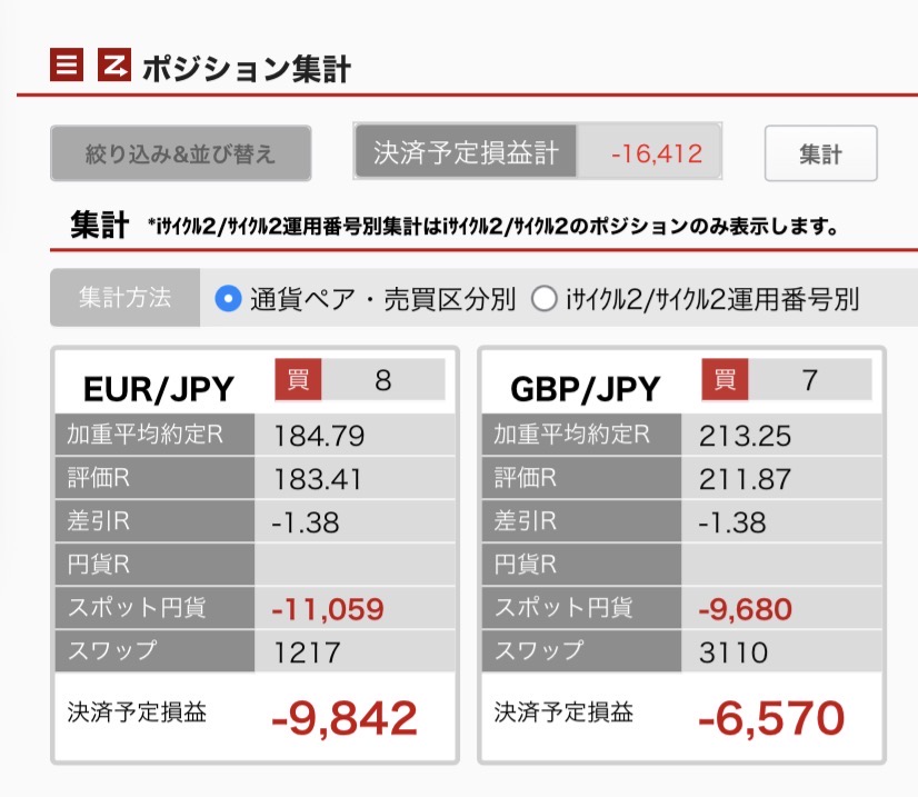 2026年3月9日時点の、通貨ペアごとのポジション集計画面。筆者が保有中の建玉数や評価損益を確認するために取得した画像