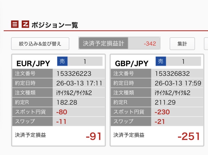 3月14日6時ごろの未決済ポジション一覧。通貨別に集計。ユーロ円とポンド円の内訳が正確にわかるスクリーンショット