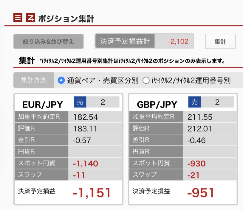 3月17日6時ごろの未決済ポジション一覧。通貨別に集計。ユーロ円とポンド円の内訳が正確にわかるスクリーンショット