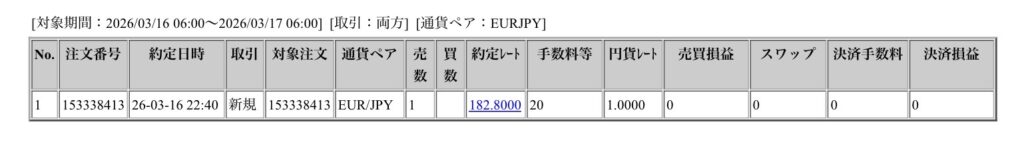 2026年3月16日から3月17日6時までに行われたユーロ円の約定データ。システムから出力された生の履歴を、運用の透明性を証明する資料として掲載している画像。
