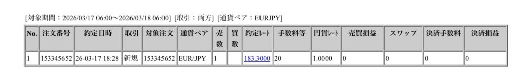 2026年3月17日から3月18日6時までに行われたユーロ円の約定データ。システムから出力された生の履歴を、運用の透明性を証明する資料として掲載している画像。
