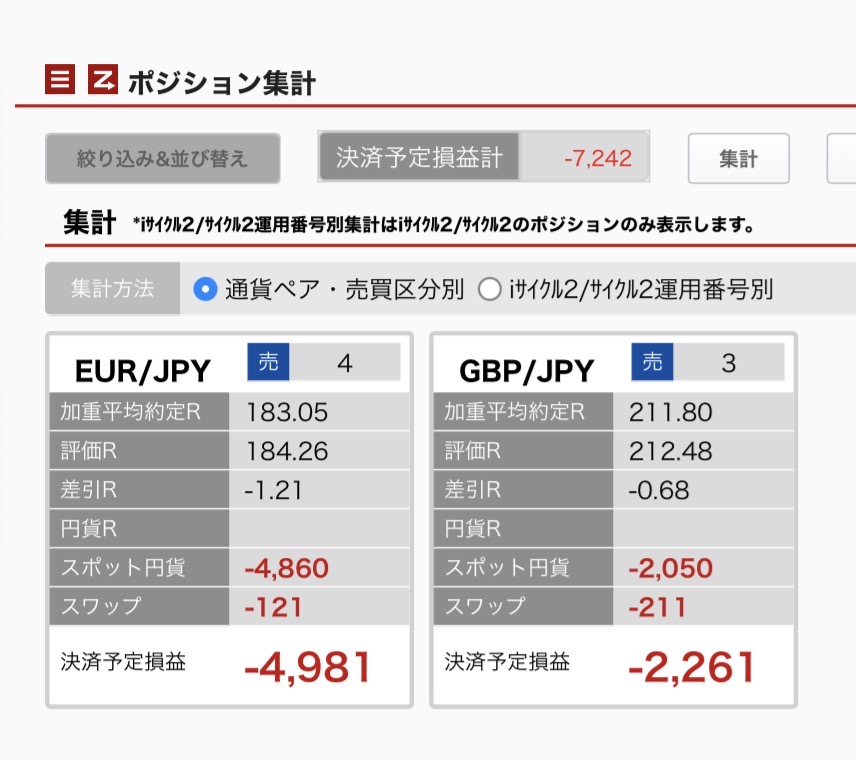 3月21日6時ごろの未決済ポジション一覧。通貨別に集計。ユーロ円とポンド円の内訳が正確にわかるスクリーンショット