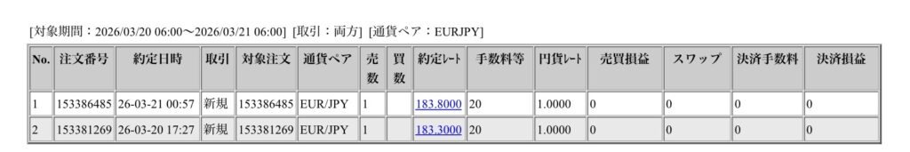 2026年3月20日から3月21日6時までに行われたユーロ円の約定データ。システムから出力された生の履歴を、運用の透明性を証明する資料として掲載している画像。