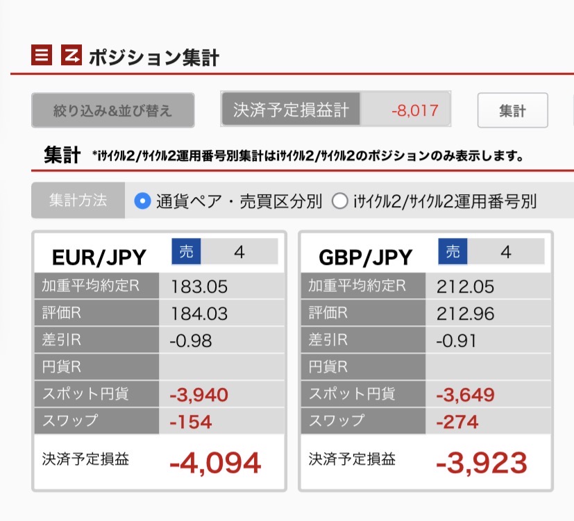 3月24日6時ごろの未決済ポジション一覧。通貨別に集計。ユーロ円とポンド円の内訳が正確にわかるスクリーンショット
