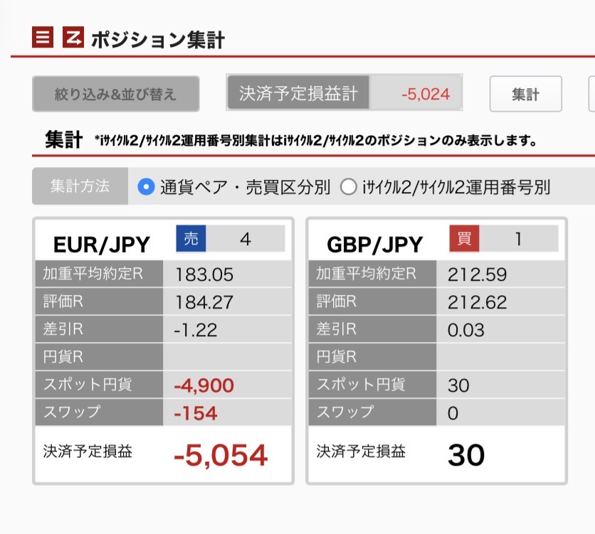 3月25日6時ごろの未決済ポジション一覧。通貨別に集計。ユーロ円とポンド円の内訳が正確にわかるスクリーンショット
