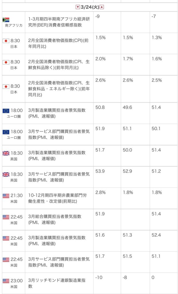 外為オンラインの公式サイトから引用した2026年3月24日の指標カレンダー画像