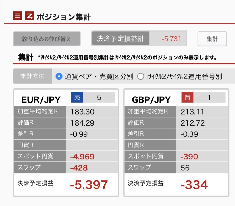 3月27日6時ごろの未決済ポジション一覧。通貨別に集計。ユーロ円とポンド円の内訳が正確にわかるスクリーンショット
