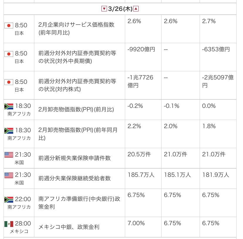 外為オンラインの公式サイトから引用した2026年3月26日の指標カレンダー画像
