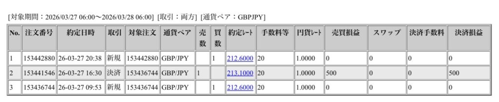 2026年3月27日から3月28日6時までに行われたポンド円の約定データ。システムから出力された生の履歴を、運用の透明性を証明する資料として掲載している画像。
