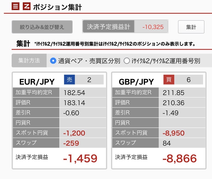 3月31日6時ごろの未決済ポジション一覧。通貨別に集計。ユーロ円とポンド円の内訳が正確にわかるスクリーンショット