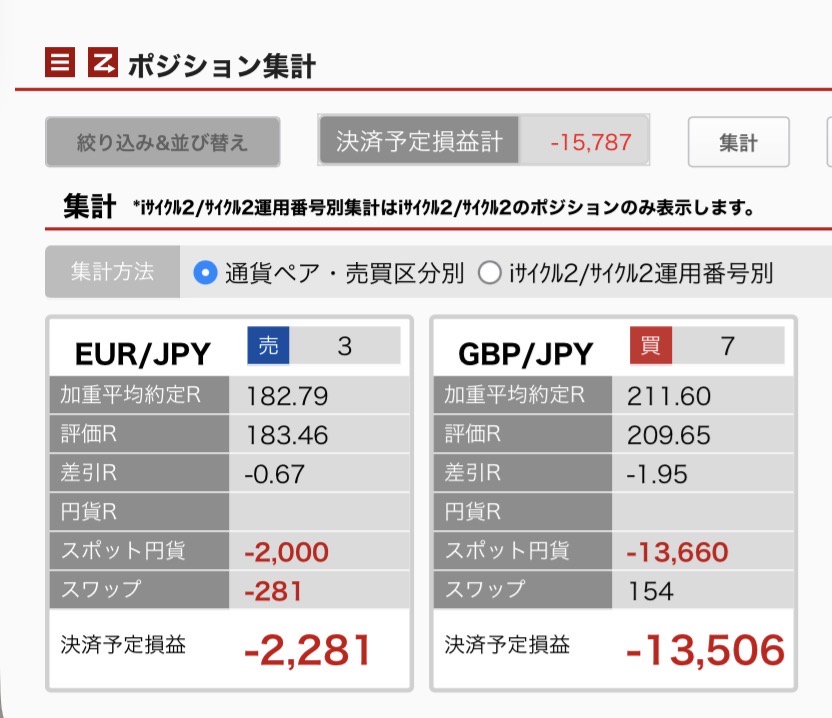 3月31日6時ごろの未決済ポジション一覧。通貨別に集計。ユーロ円とポンド円の内訳が正確にわかるスクリーンショット