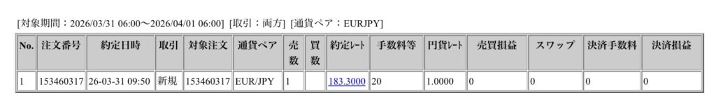 2026年3月31日６時から4月1日6時までに行われたユーロ円の約定データ。システムから出力された生の履歴を、運用の透明性を証明する資料として掲載している画像。