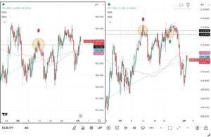 iサイクル2日次報告（2026年4月1日）ユーロ円とポンド円の4時間足チャート。筆者が「iサイクル２」のトレンド判断テクニカルである150SMAと450SMAを手動で反映させている。 さらに2026年3月11日の両ペアのトレンド転換点、2026年3月25日のポンド円のトレンド転換点および自動売買の方向も手動で反映させている