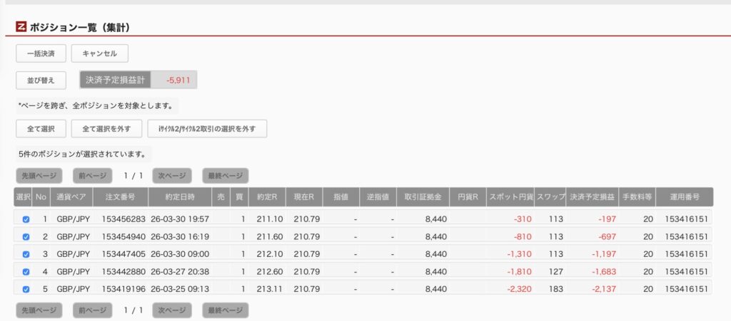 4月3日6時ごろの運用しているポンド円自動売買システム①の未決済ポジション一覧。未決済ポジションの内訳が正確にわかるスクリーンショット
