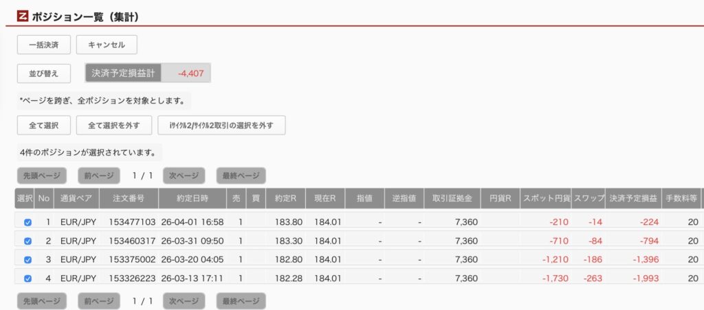 4月4日6時ごろの運用しているユーロ円自動売買システム①の未決済ポジション一覧。未決済ポジションの内訳が正確にわかるスクリーンショット