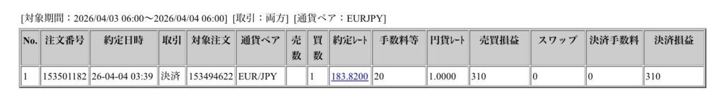 2026年4月3日6時から4月4日6時までに行われたユーロ円の約定データ。システムから出力された生の履歴を、運用の透明性を証明する資料として掲載している画像。