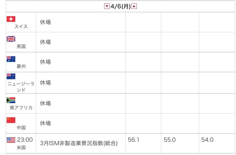 外為オンラインの公式サイトから引用した2026年4月6日の指標カレンダー画像