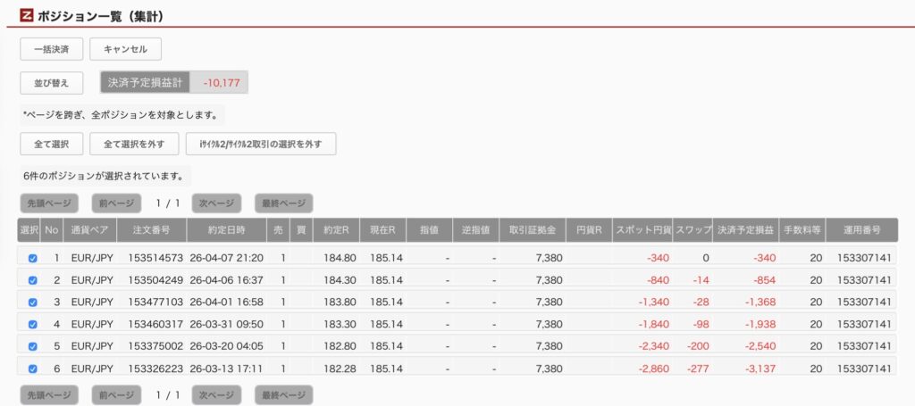 4月8日6時ごろの運用しているユーロ円自動売買システム①の未決済ポジション一覧。未決済ポジションの内訳が正確にわかるスクリーンショット