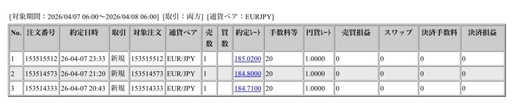 2026年4月7日6時から4月8日6時までに行われたユーロ円の約定データ。システムから出力された生の履歴を、運用の透明性を証明する資料として掲載している画像。