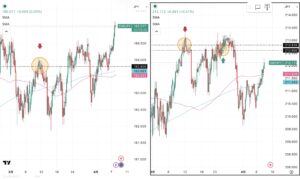 iサイクル2日次報告（2026年4月7日）ユーロ円とポンド円の4時間足チャート。筆者が「iサイクル２」のトレンド判断テクニカルである150SMAと450SMAを手動で反映させている。 さらに2026年3月11日の両ペアのトレンド転換点、2026年3月24日のポンド円のトレンド転換点および自動売買の方向も手動で反映させている
