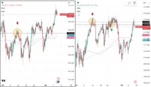 iサイクル2日次報告（2026年4月8日）ユーロ円とポンド円の4時間足チャート。筆者が「iサイクル２」のトレンド判断テクニカルである150SMAと450SMAを手動で反映させている。 さらに2026年3月11日の両ペアのトレンド転換点、2026年3月24日のポンド円のトレンド転換点および自動売買の方向も手動で反映させている