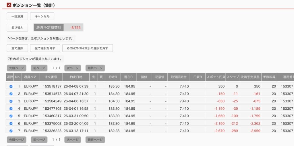 4月9日6時ごろの運用しているユーロ円自動売買システム(50)の未決済ポジション一覧。未決済ポジションの内訳が正確にわかるスクリーンショット
