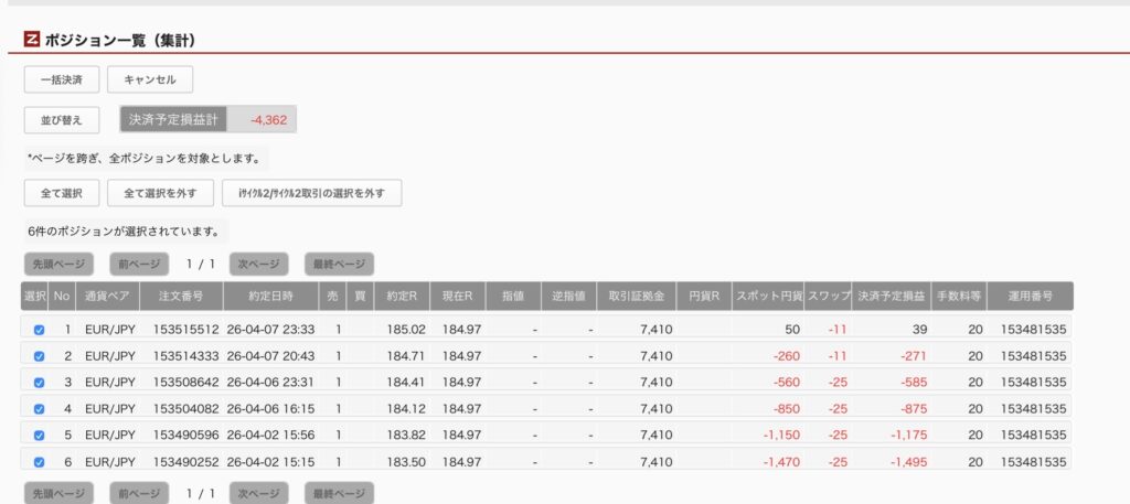 4月9日6時ごろの運用しているユーロ円自動売買システム(30)の未決済ポジション一覧。未決済ポジションの内訳が正確にわかるスクリーンショット
