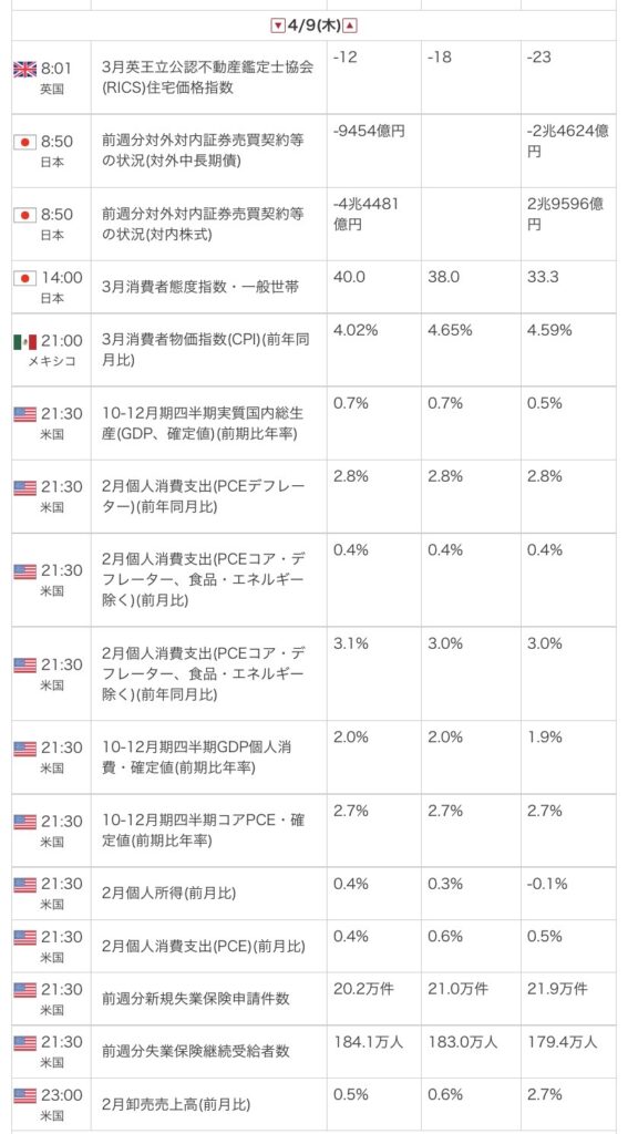 外為オンラインの公式サイトから引用した2026年4月9日の指標カレンダー画像
