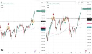 iサイクル2日次報告（2026年4月10日）ユーロ円とポンド円の4時間足チャート。筆者が「iサイクル２」のトレンド判断テクニカルである150SMAと450SMAを手動で反映させている。 さらに2026年3月11日の両ペアのトレンド転換点、2026年3月24日のポンド円のトレンド転換点,2026年4月９日のユーロ円のトレンド転換、および自動売買の方向も手動で反映させている