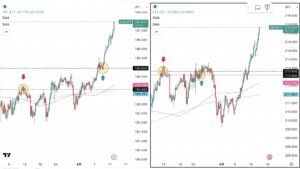 iサイクル2日次報告（2026年4月13日）ユーロ円とポンド円の4時間足チャート。筆者が「iサイクル２」のトレンド判断テクニカルである150SMAと450SMAを手動で反映させている。 さらに2026年3月11日の両ペアのトレンド転換点、2026年3月24日のポンド円のトレンド転換点,2026年4月９日のユーロ円のトレンド転換、および自動売買の方向も手動で反映させている